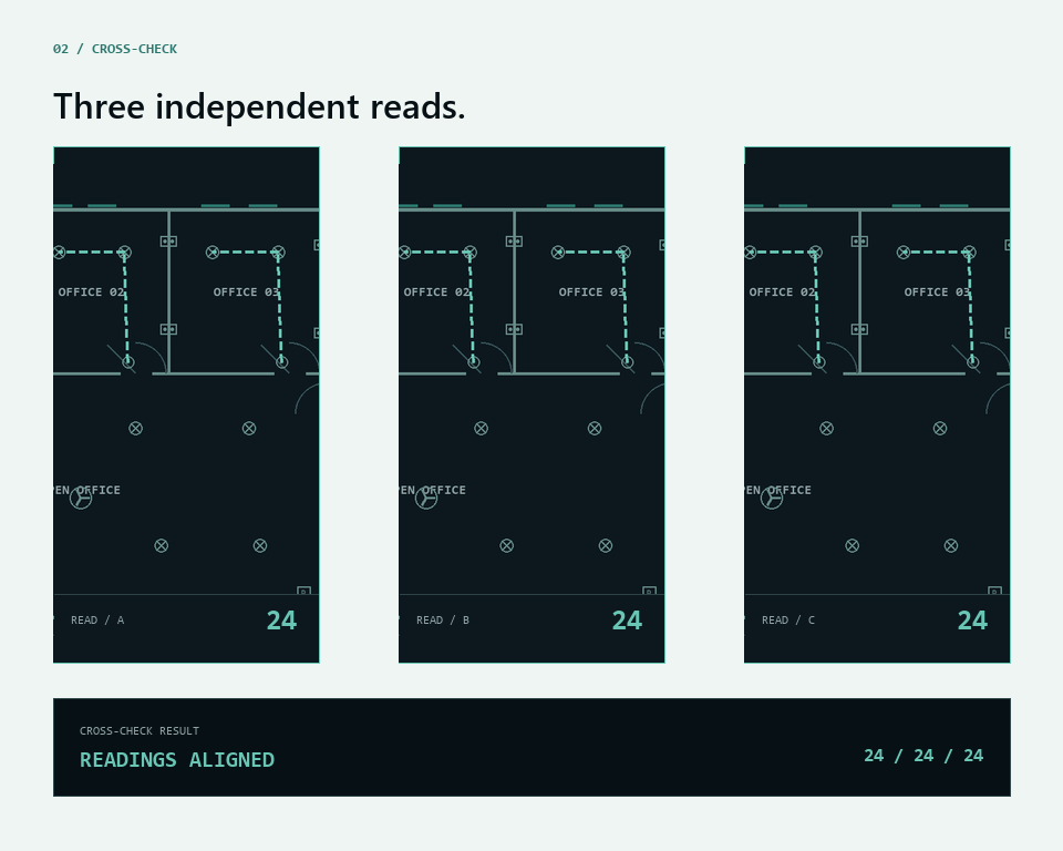 Three independent plan reads finding the same electrical symbols and aligning their counts.